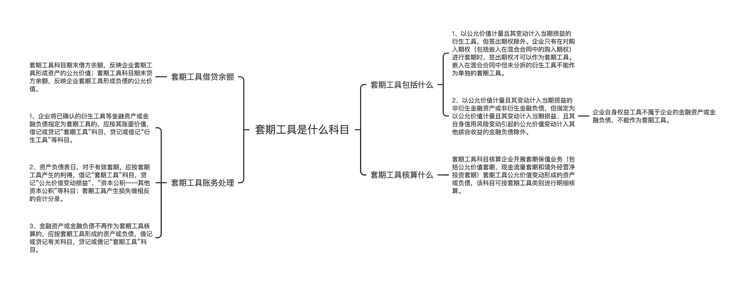 套期工具是什么科目思维导图