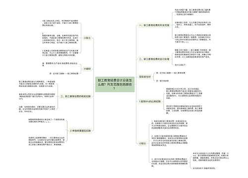 职工教育经费会计分录怎么做？列支范围包括哪些？思维导图