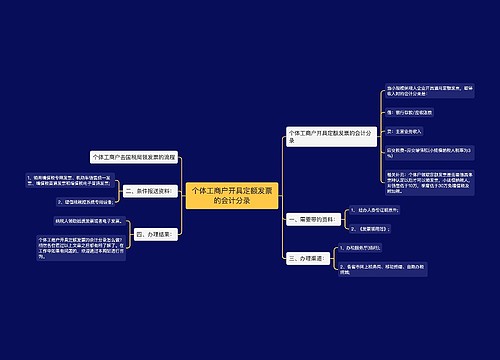 个体工商户开具定额发票的会计分录