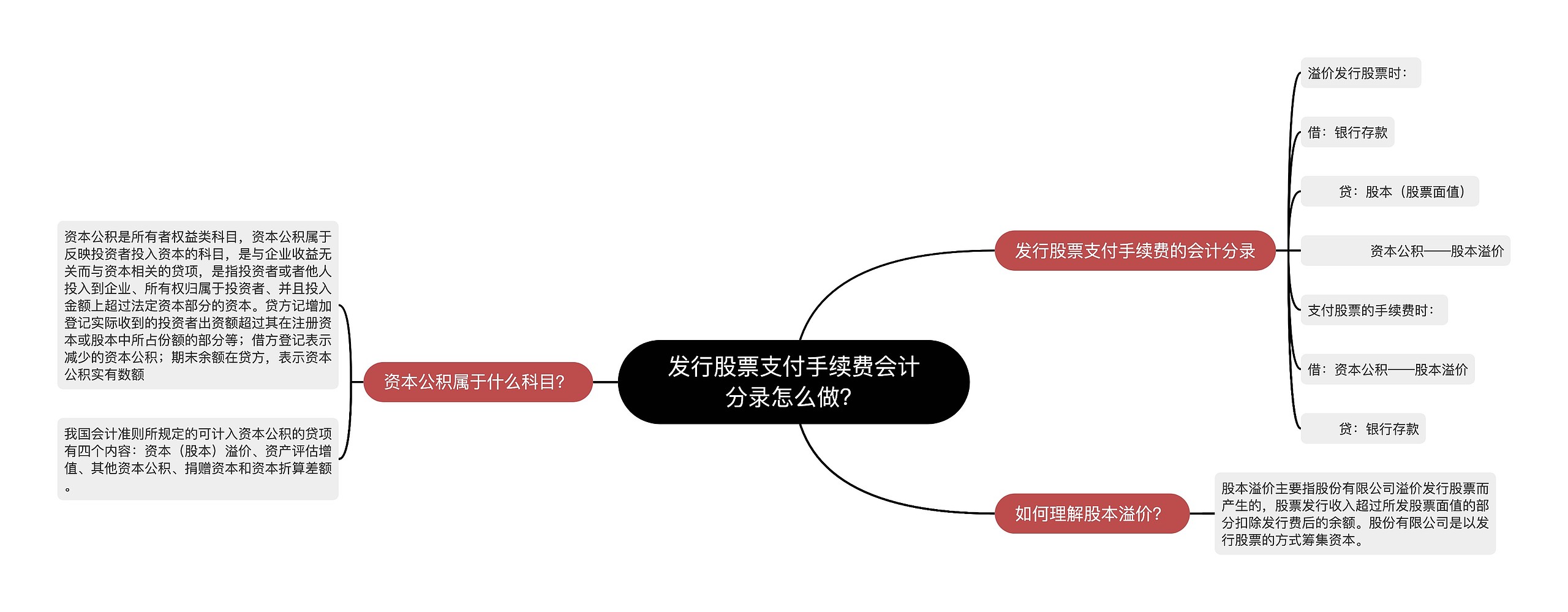 发行股票支付手续费会计分录怎么做？