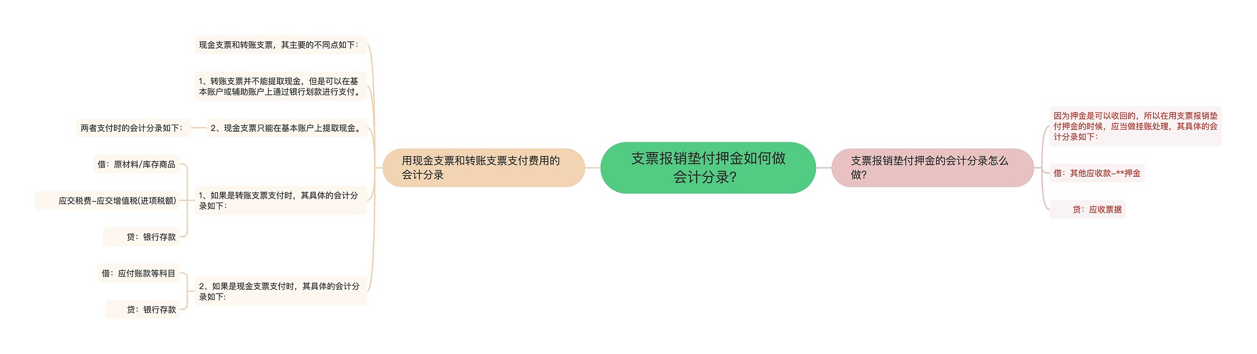 支票报销垫付押金如何做会计分录？