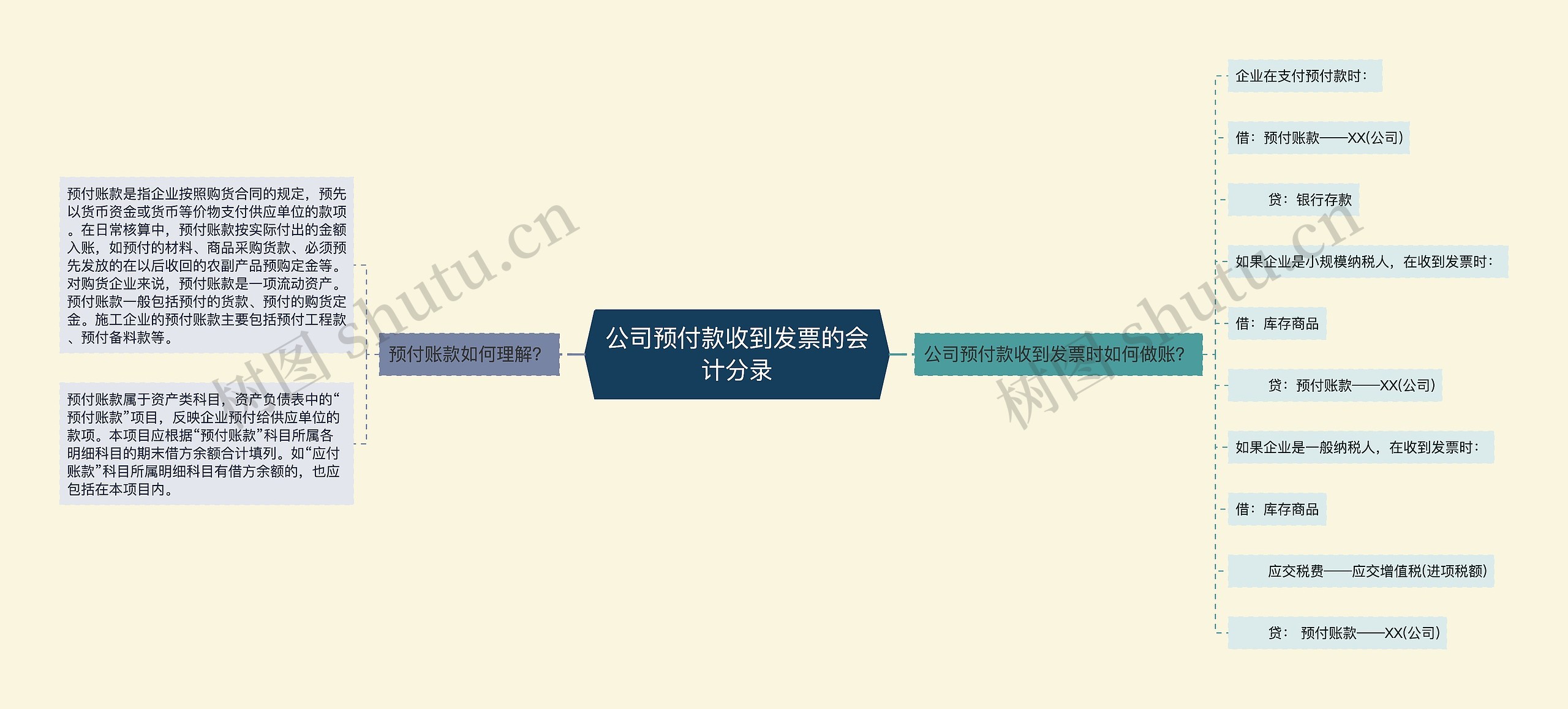 公司预付款收到发票的会计分录