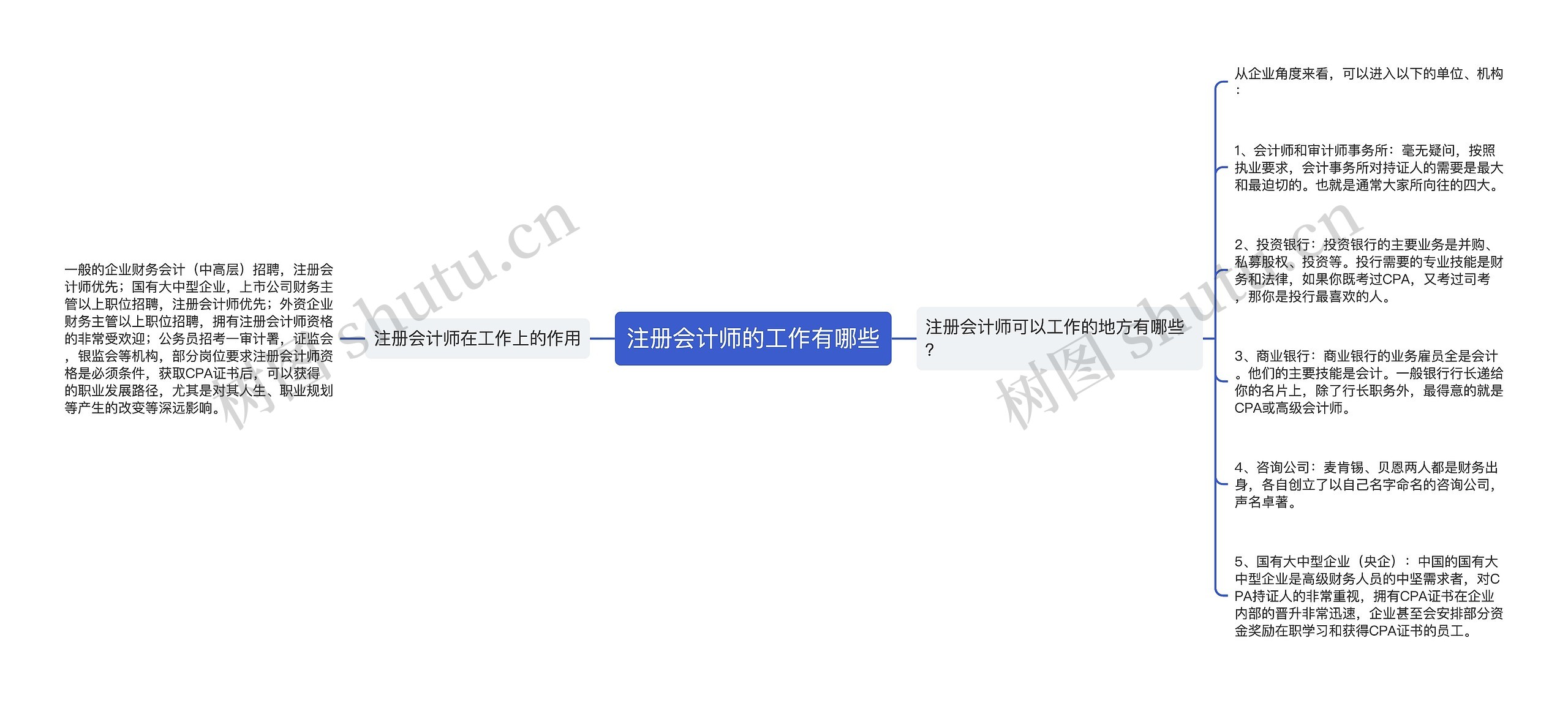 注册会计师的工作有哪些