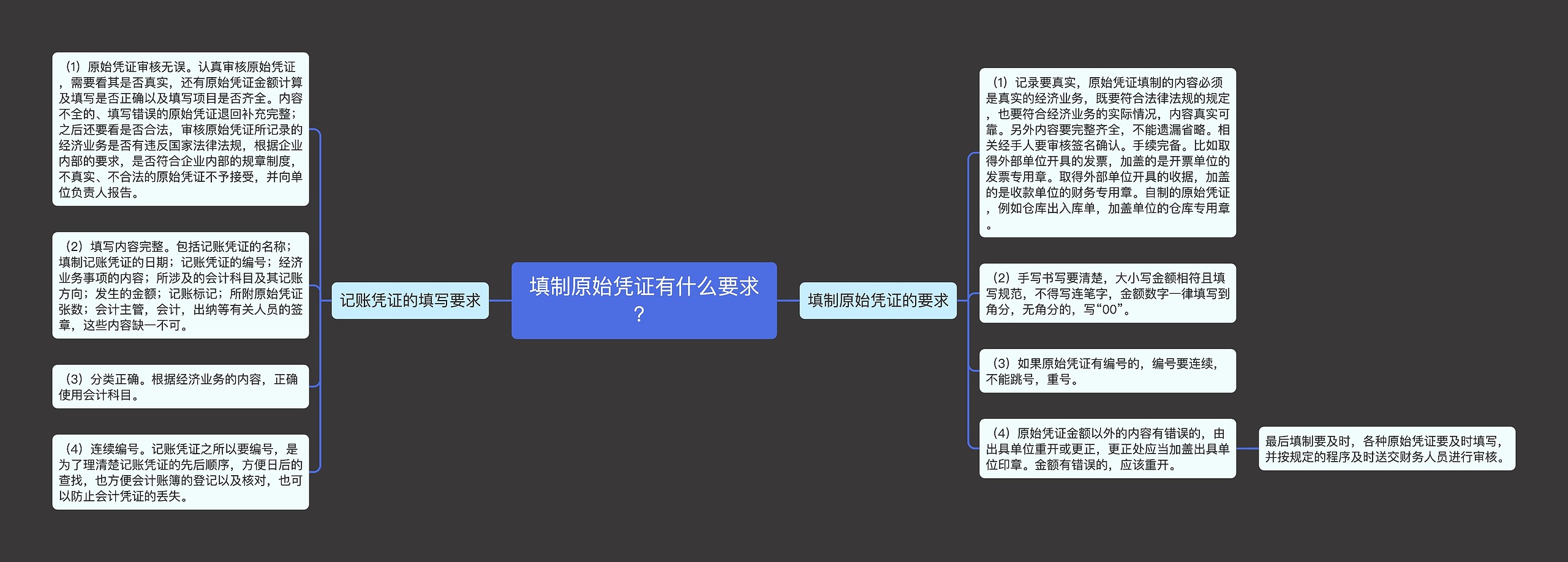 填制原始凭证有什么要求？思维导图