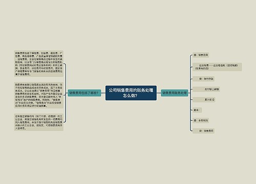 公司销售费用的账务处理怎么做？