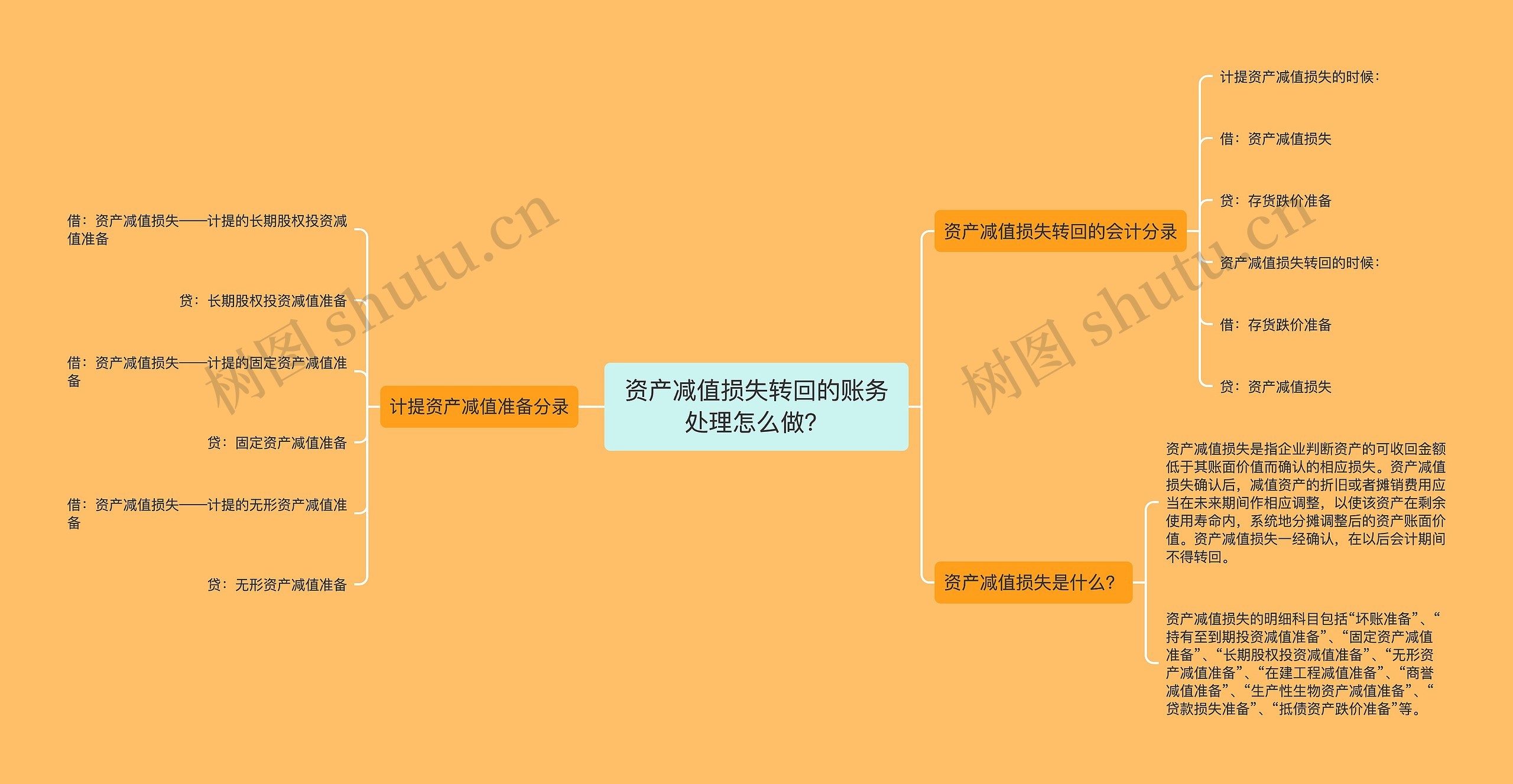资产减值损失转回的账务处理怎么做？
