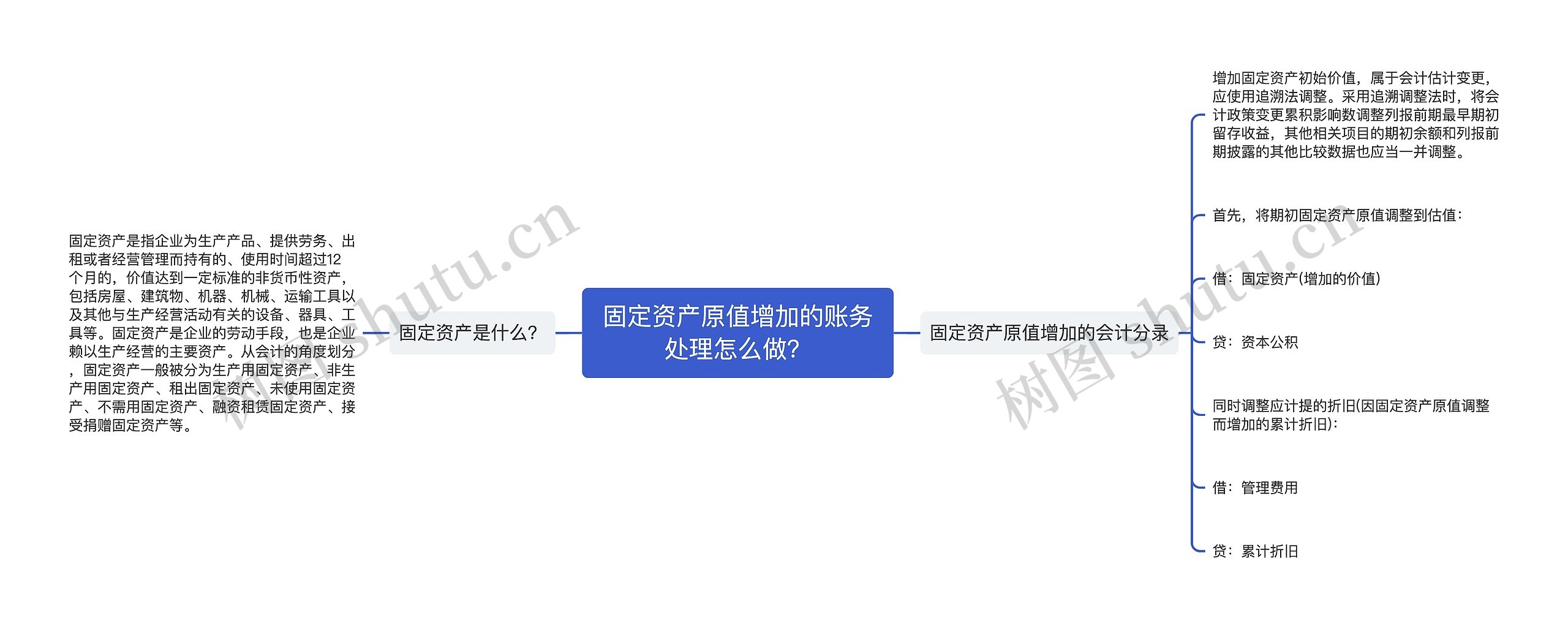 固定资产原值增加的账务处理怎么做？思维导图