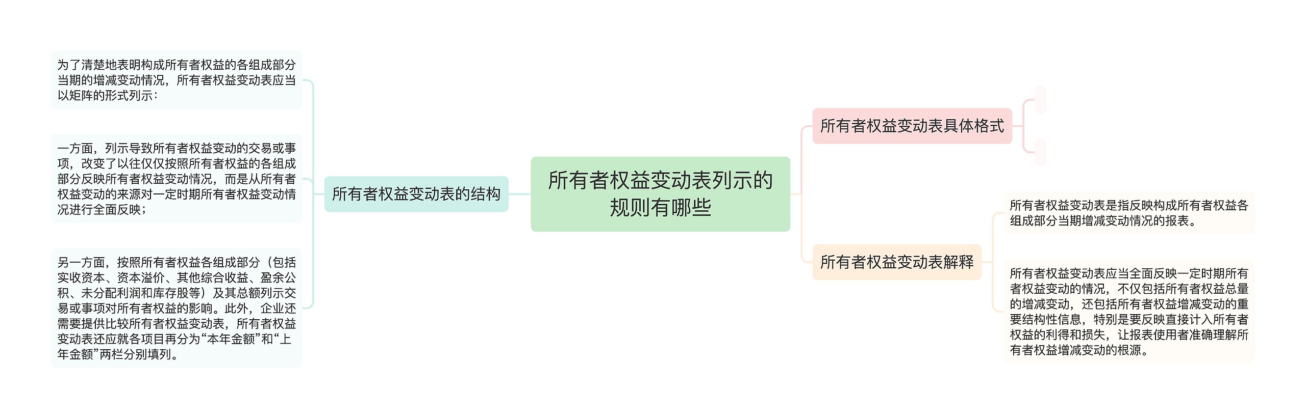 所有者权益变动表列示的规则有哪些思维导图