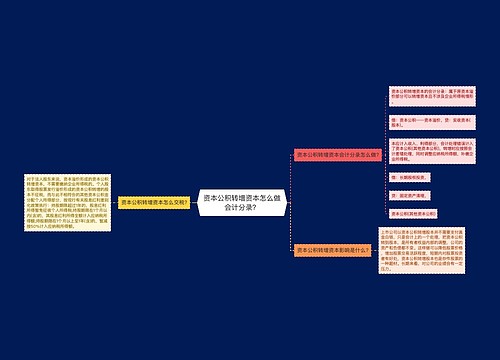 资本公积转增资本怎么做会计分录？