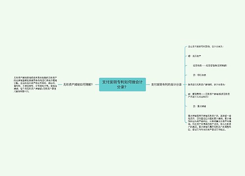 支付发明专利如何做会计分录？