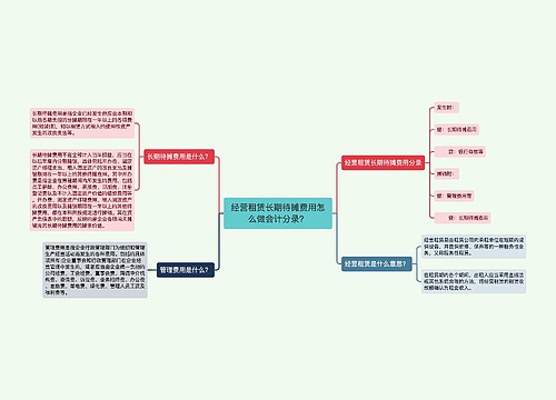 经营租赁长期待摊费用怎么做会计分录？思维导图