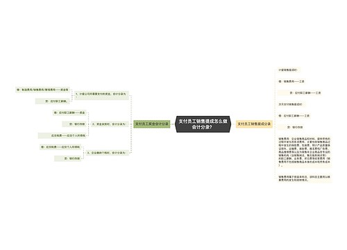 支付员工销售提成怎么做会计分录？