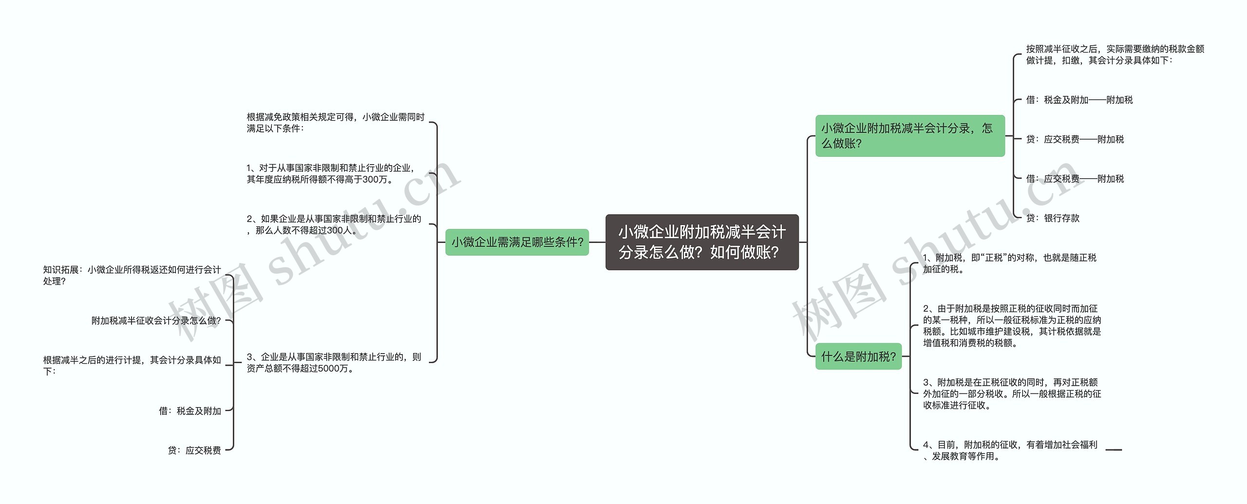 小微企业附加税减半会计分录怎么做？如何做账？思维导图