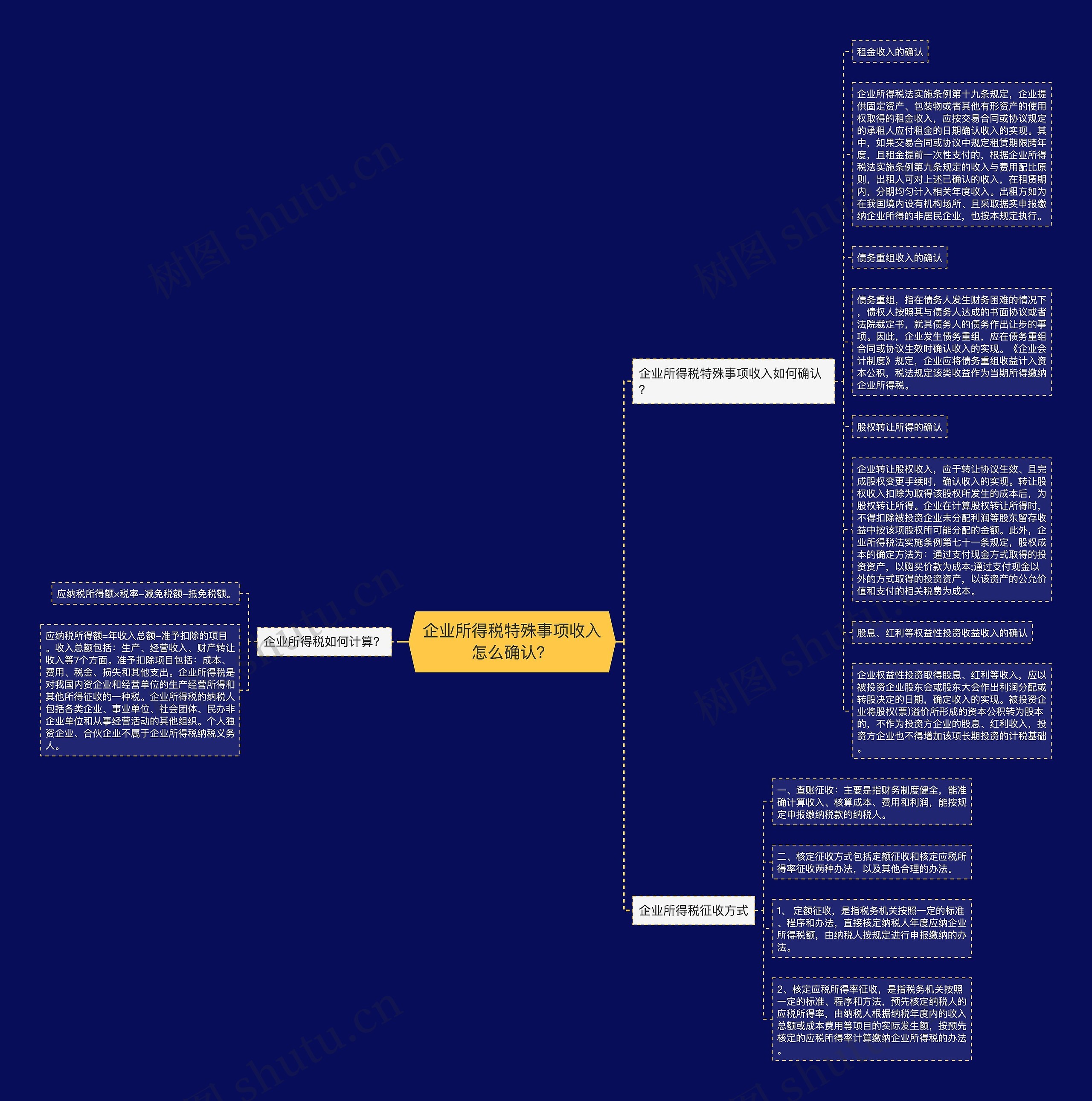 企业所得税特殊事项收入怎么确认？思维导图