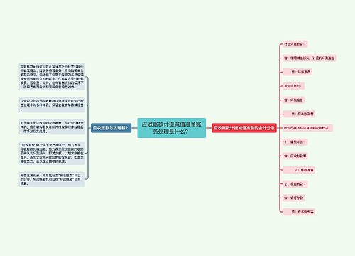 应收账款计提减值准备账务处理是什么？