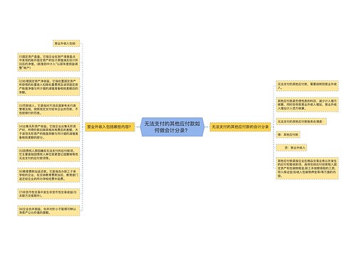 无法支付的其他应付款如何做会计分录？