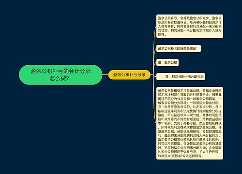 盈余公积补亏的会计分录怎么做？