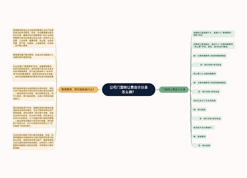 公司门面转让费会计分录怎么做？思维导图