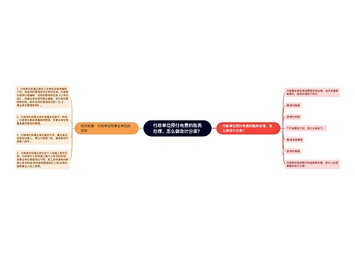 行政单位预付电费的账务处理，怎么做会计分录？思维导图