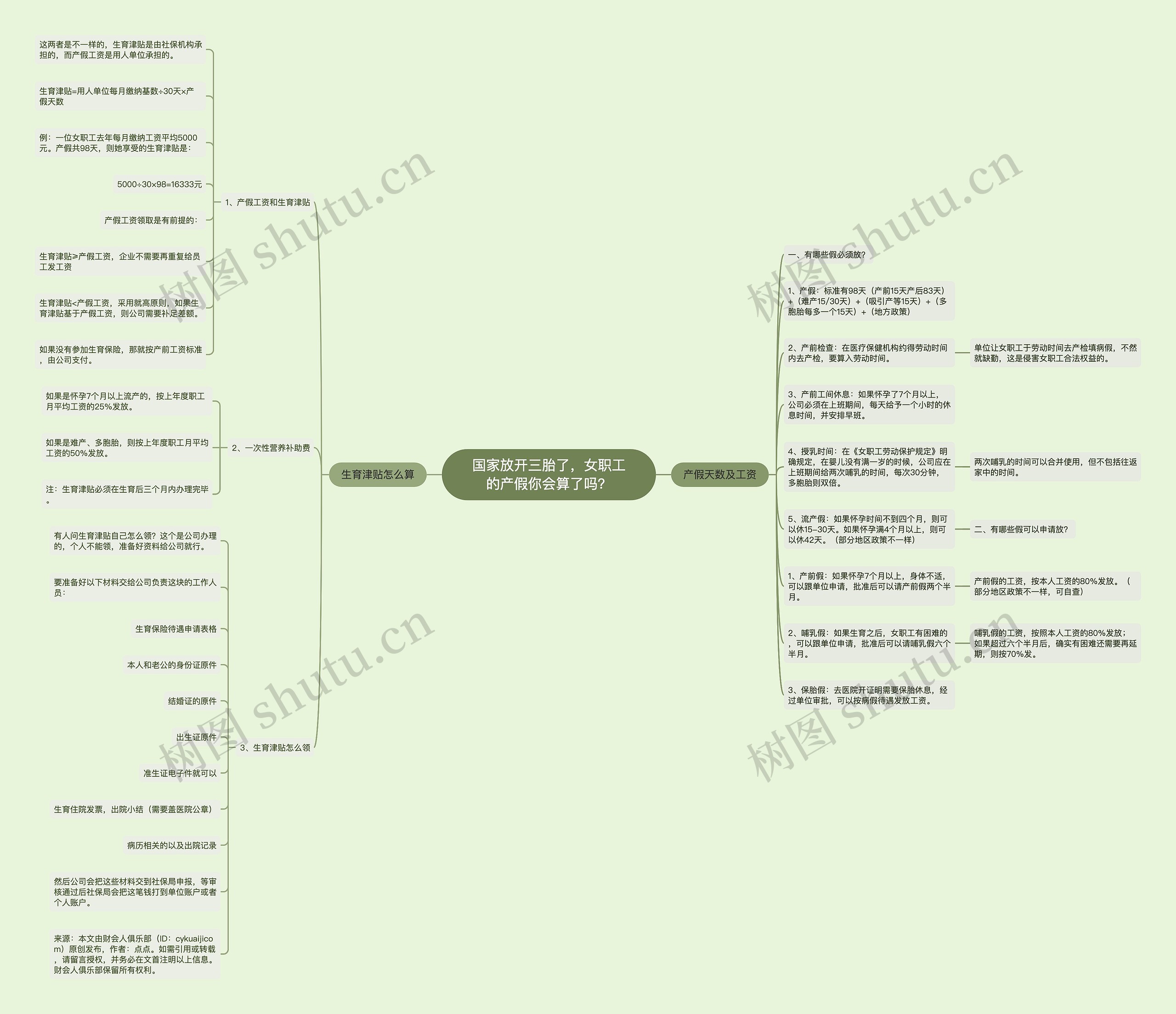 国家放开三胎了,女职工的产假你会算了吗? 国家放开三胎了,女职工的产假你会算了吗?
