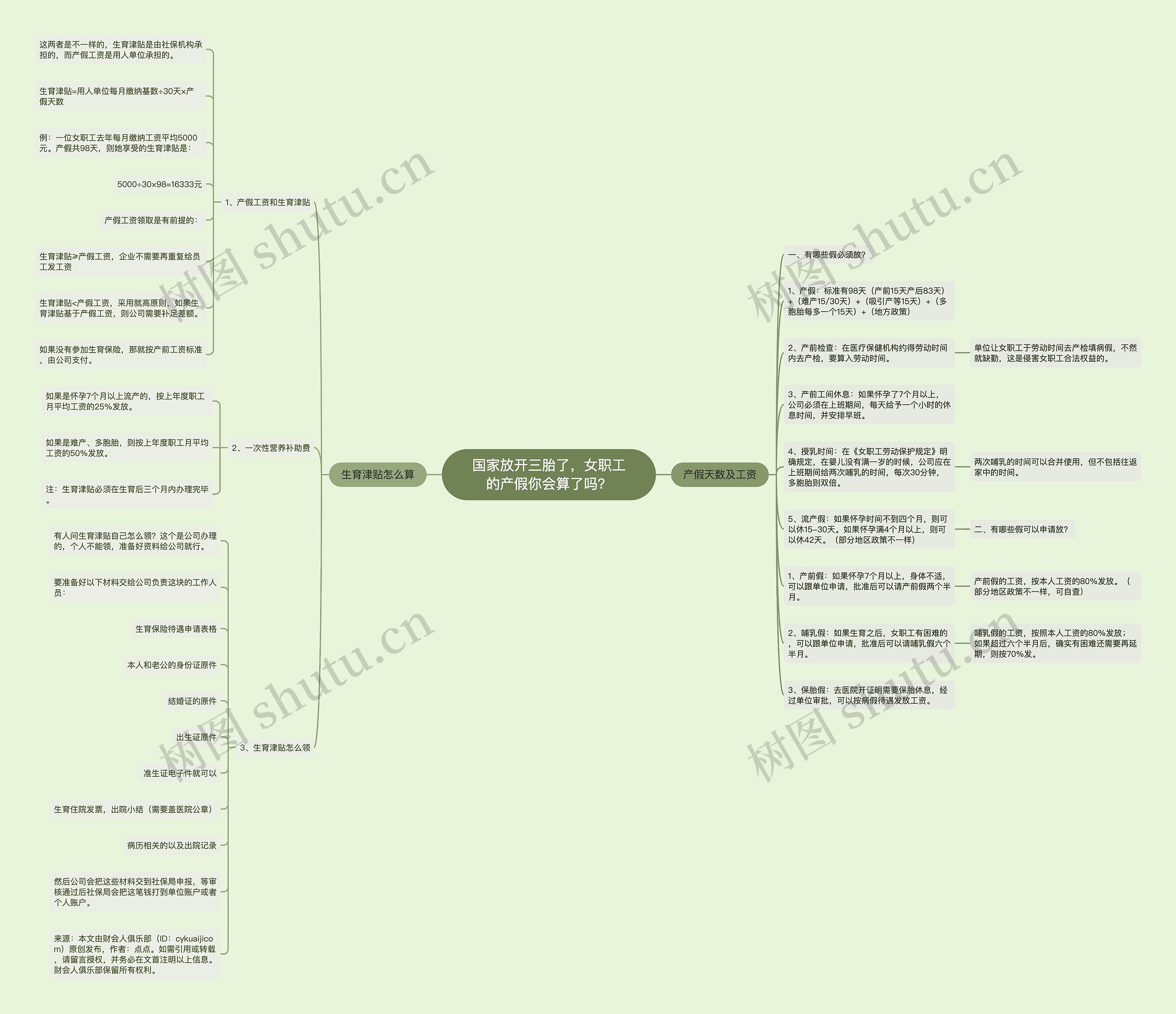国家放开三胎了，女职工的产假你会算了吗？思维导图