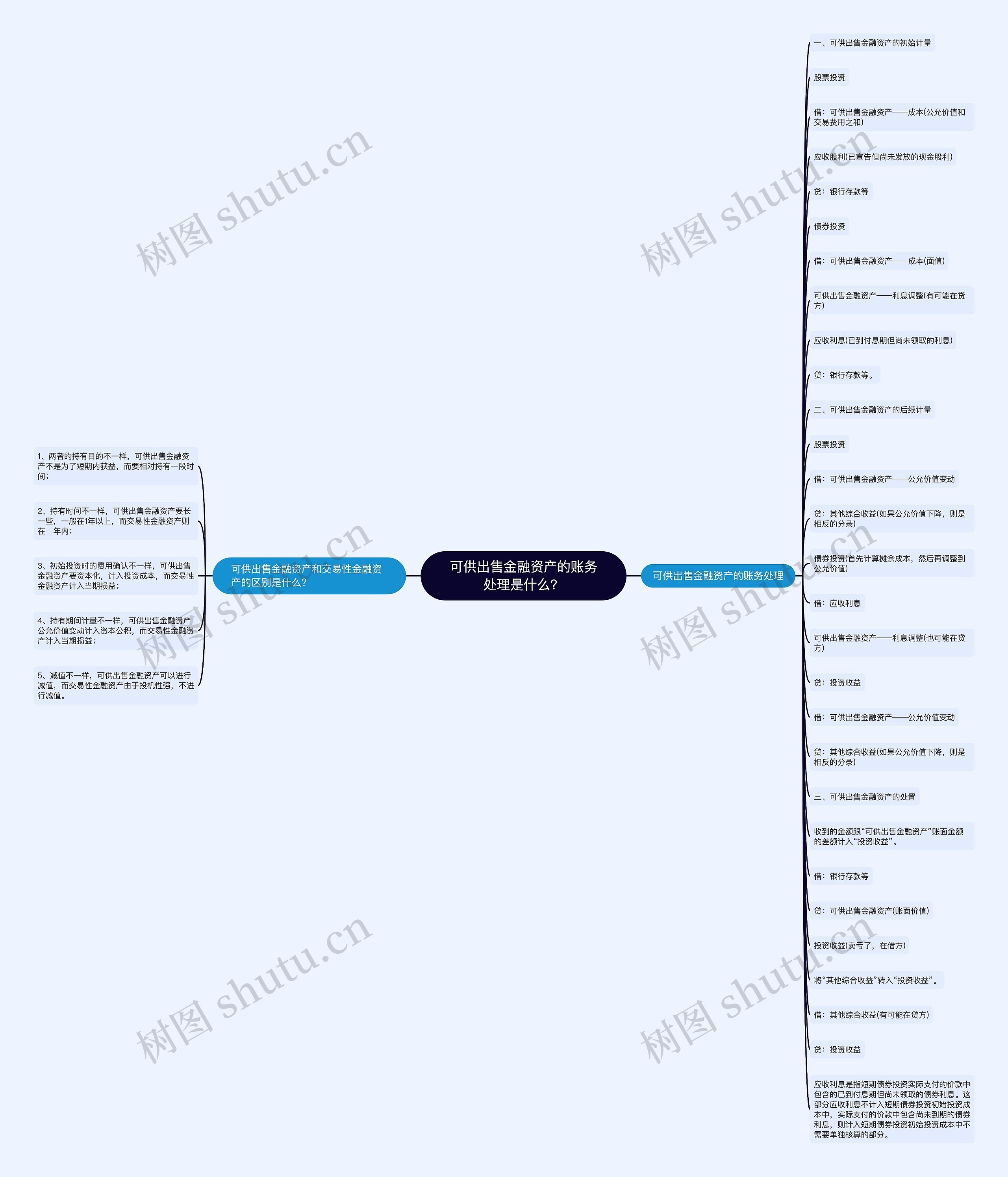 可供出售金融资产的账务处理是什么? 可供出售金融资产的账务处理是什么?