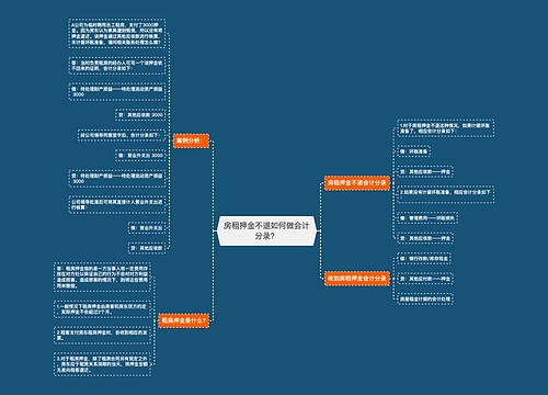 房租押金不退如何做会计分录？思维导图