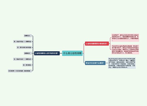 什么是公益性捐赠