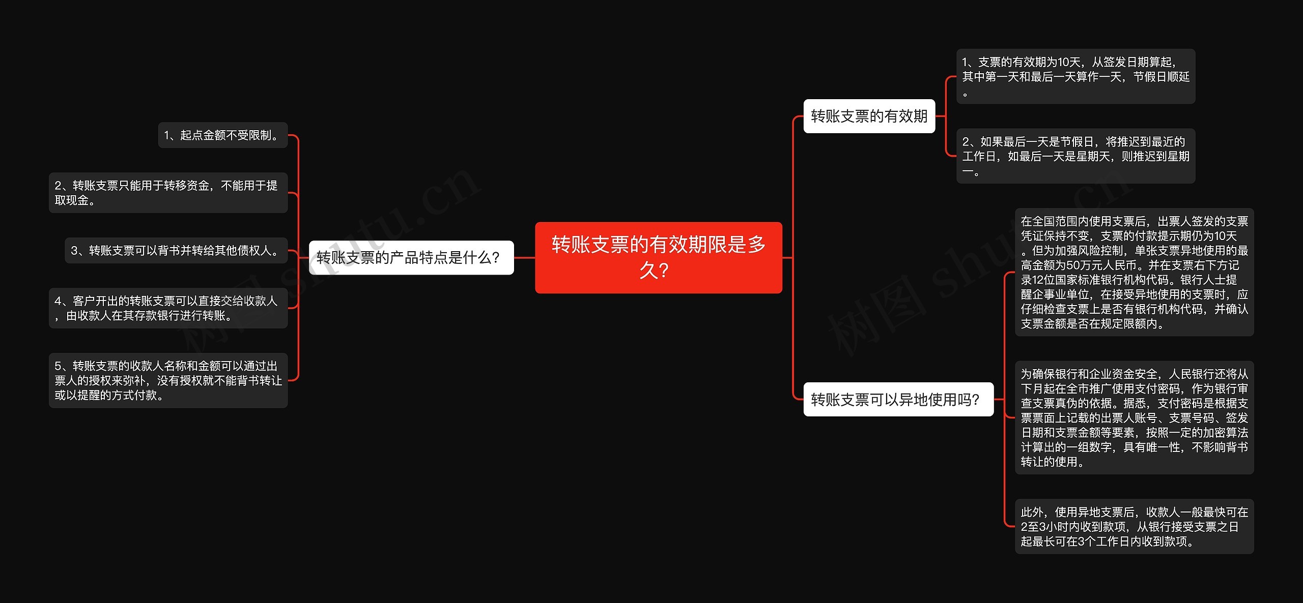 转账支票的有效期限是多久？思维导图