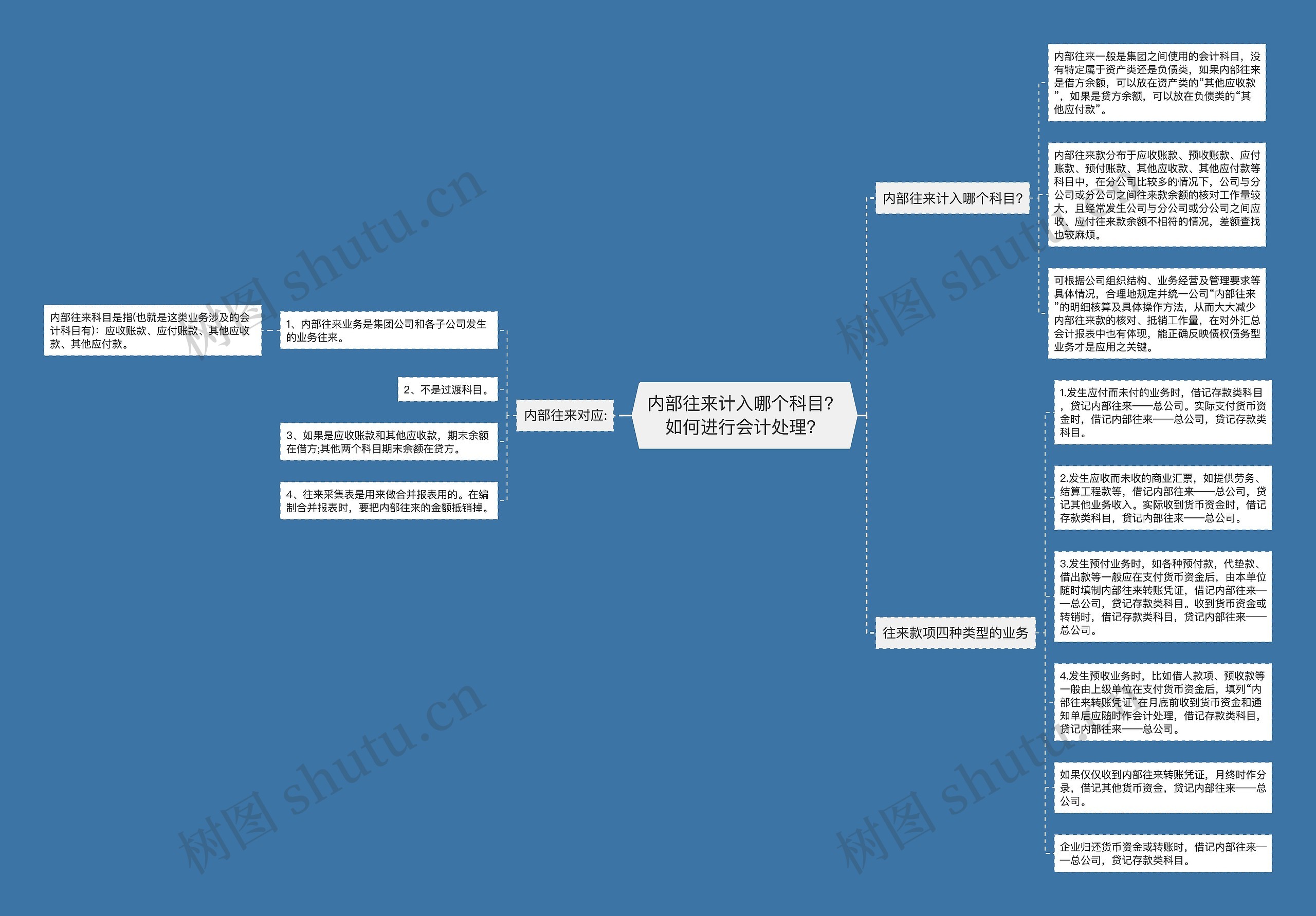内部往来计入哪个科目？如何进行会计处理？思维导图