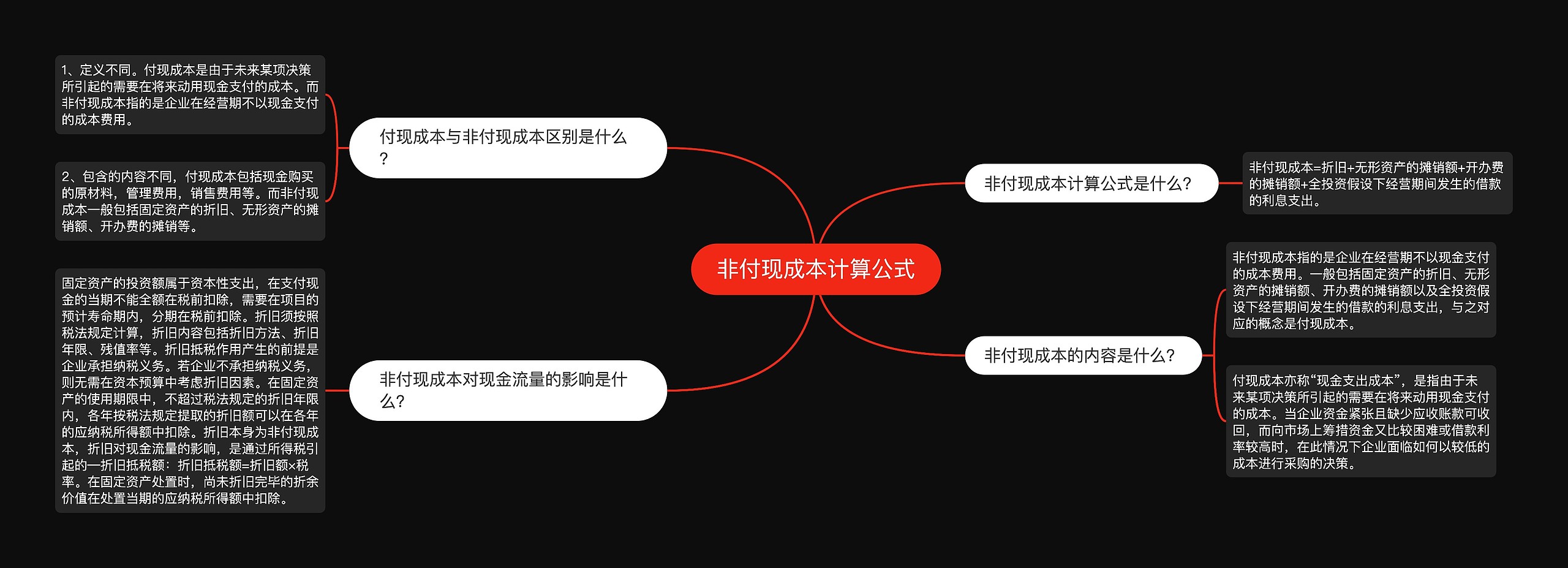 非付现成本计算公式思维导图