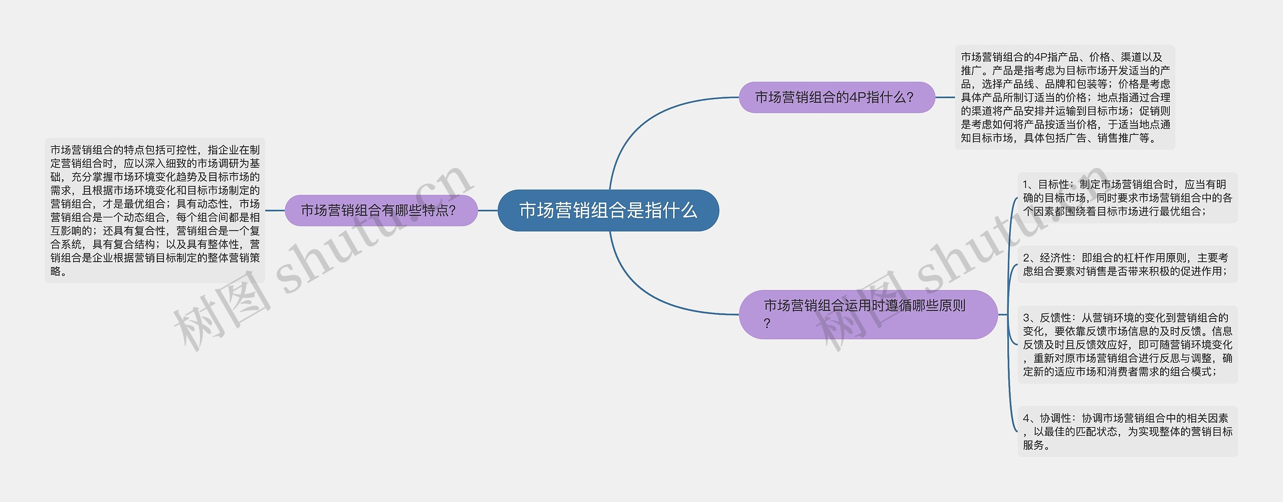 市场营销组合是指什么