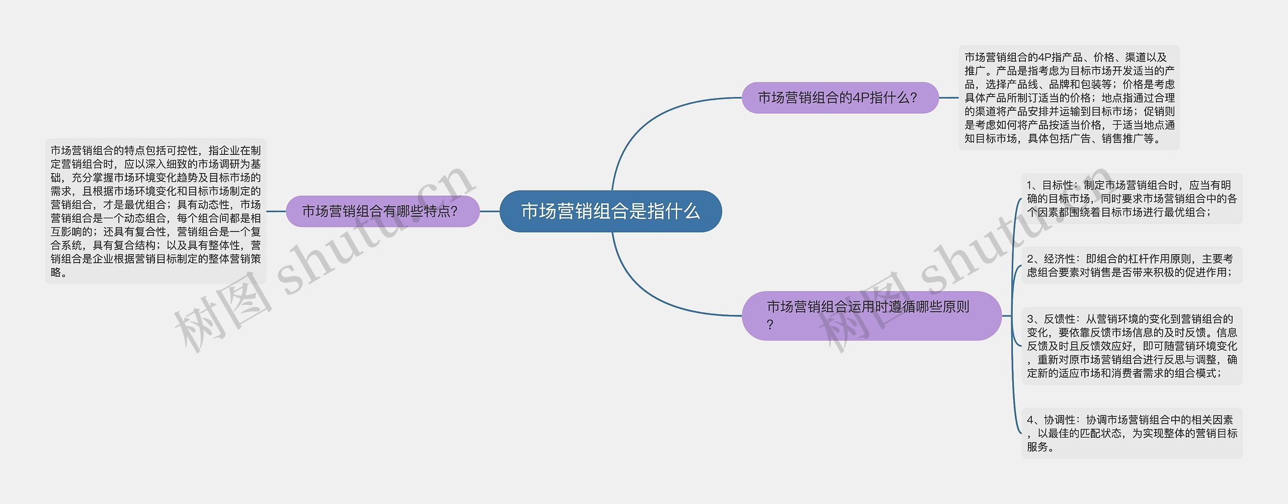 市场营销组合是指什么思维导图