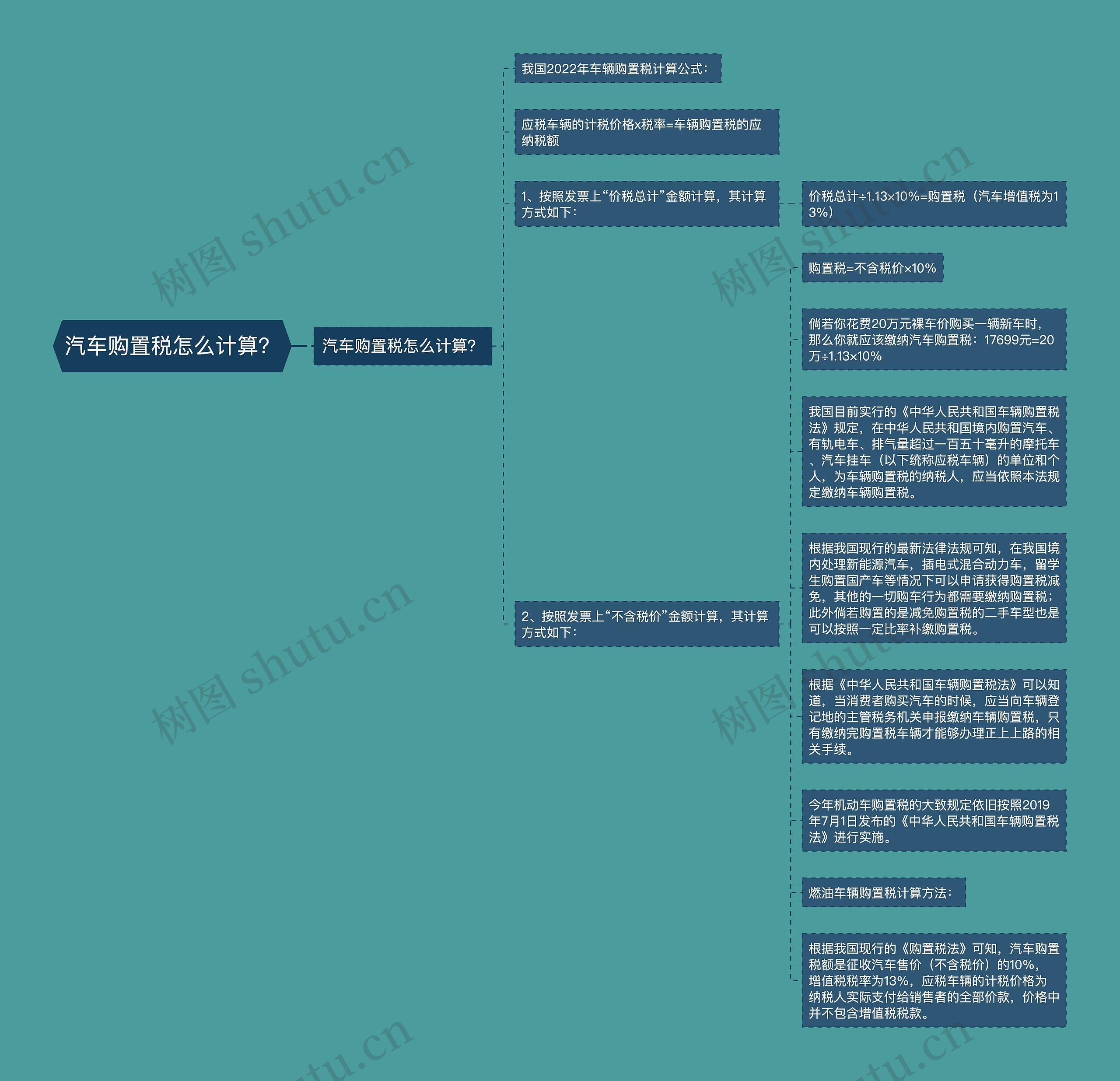 汽车购置税怎么计算？