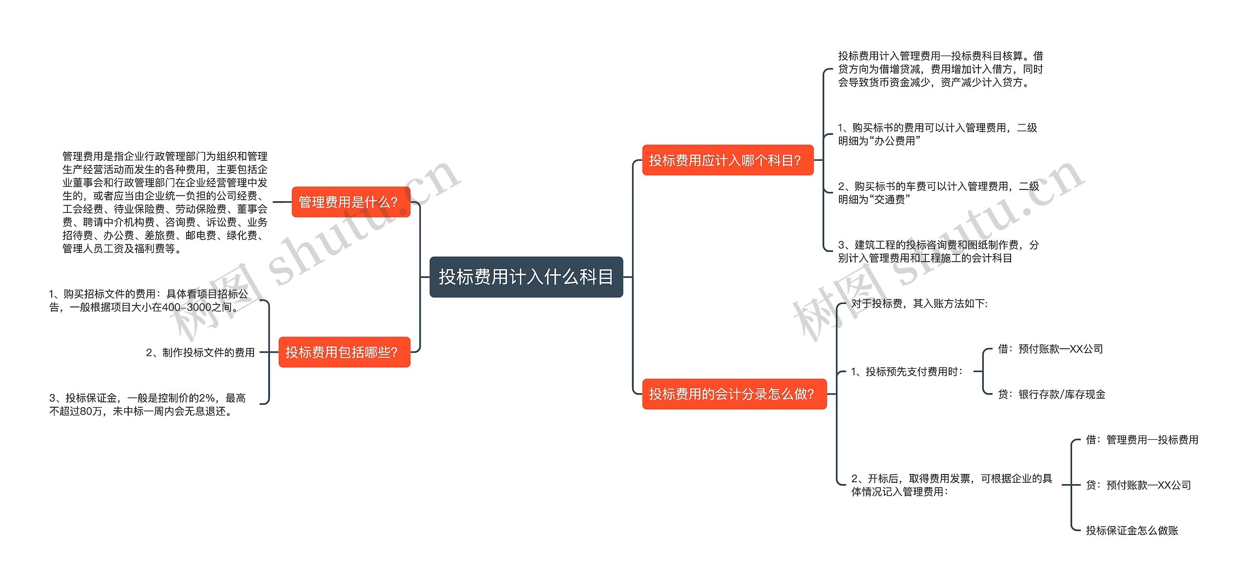 投标费用计入什么科目