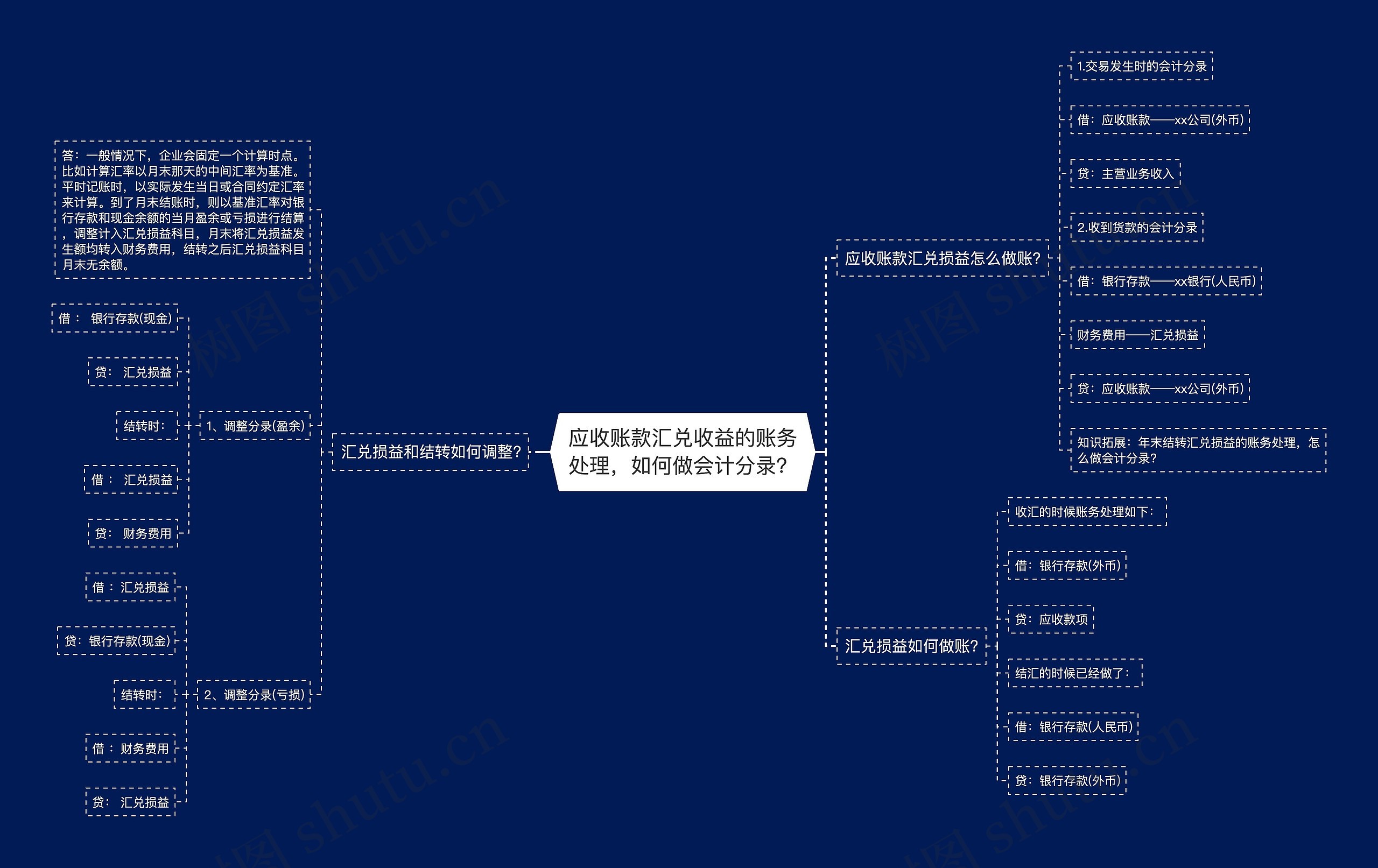 应收账款汇兑收益的账务处理，如何做会计分录？