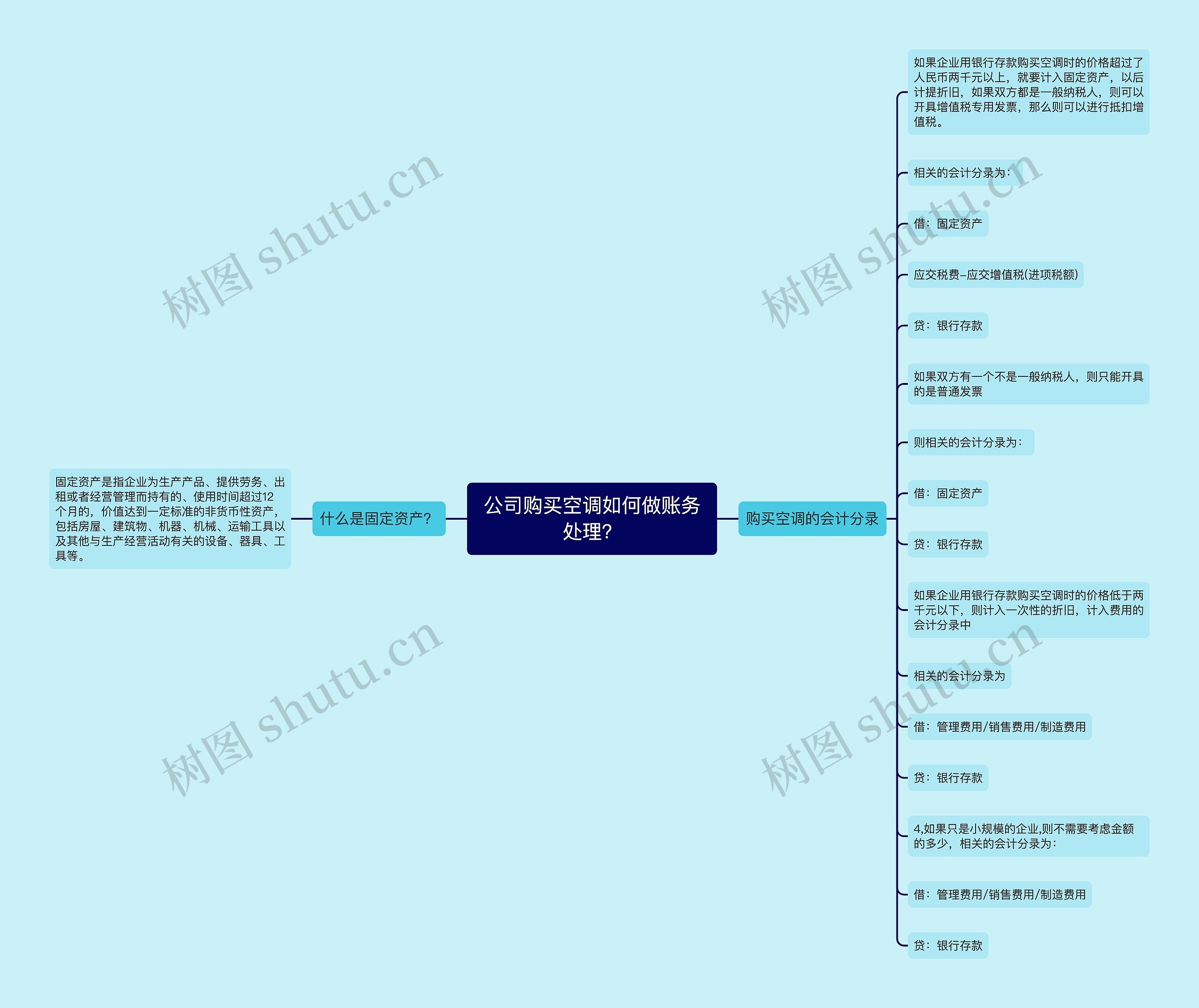 公司购买空调如何做账务处理？思维导图