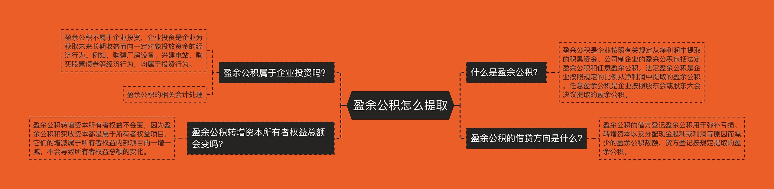 盈余公积怎么提取 盈余公积怎么提取