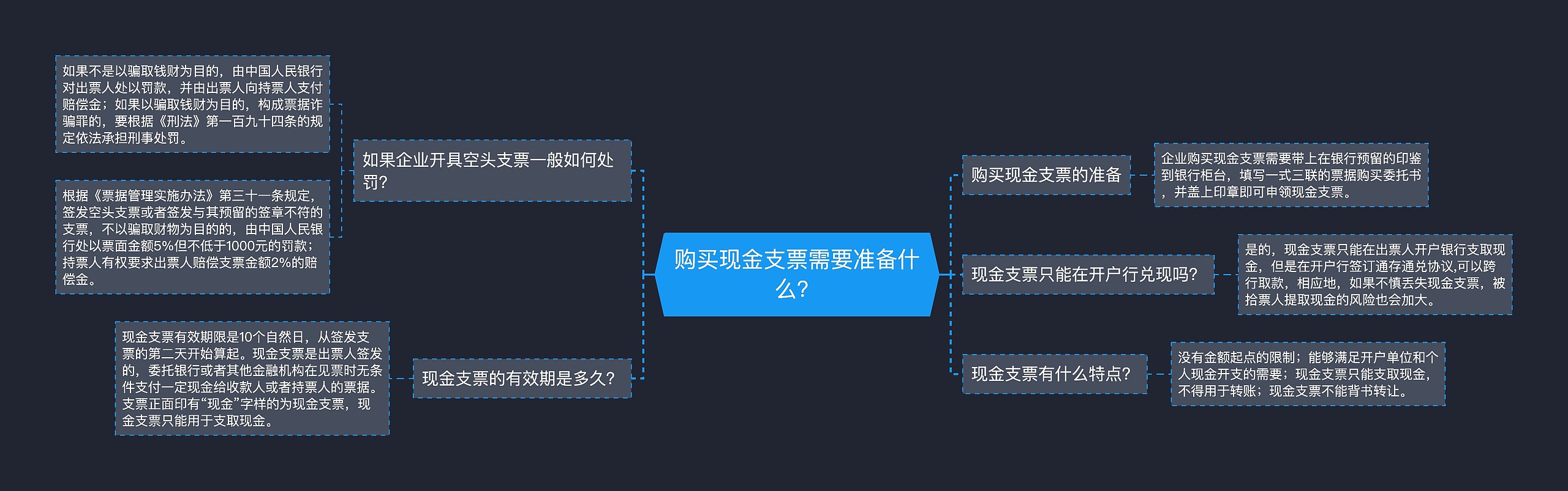 购买现金支票需要准备什么？思维导图