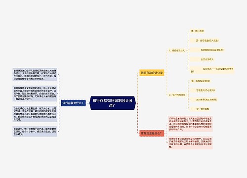 银行存款如何编制会计分录？