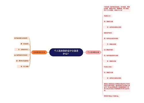 个人往来款的会计分录是什么？思维导图