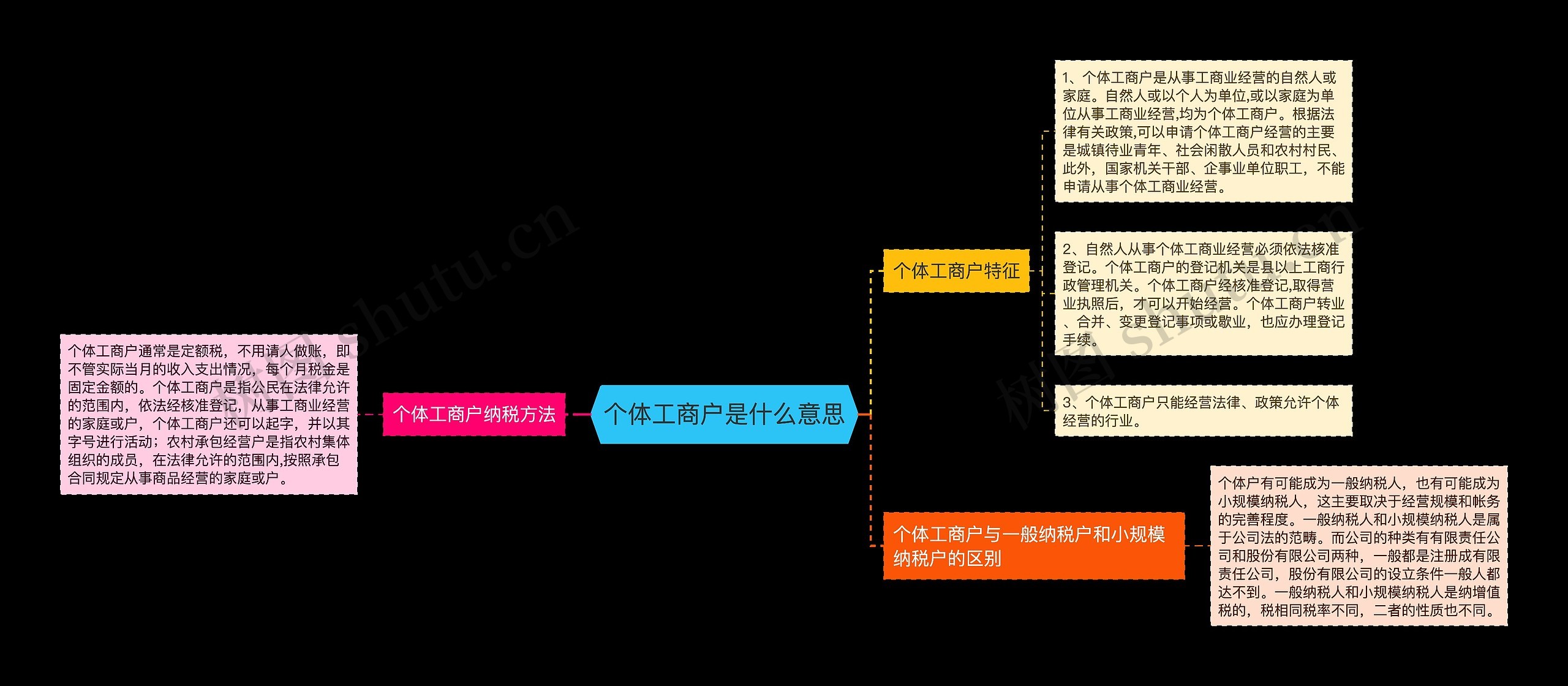 个体工商户是什么意思