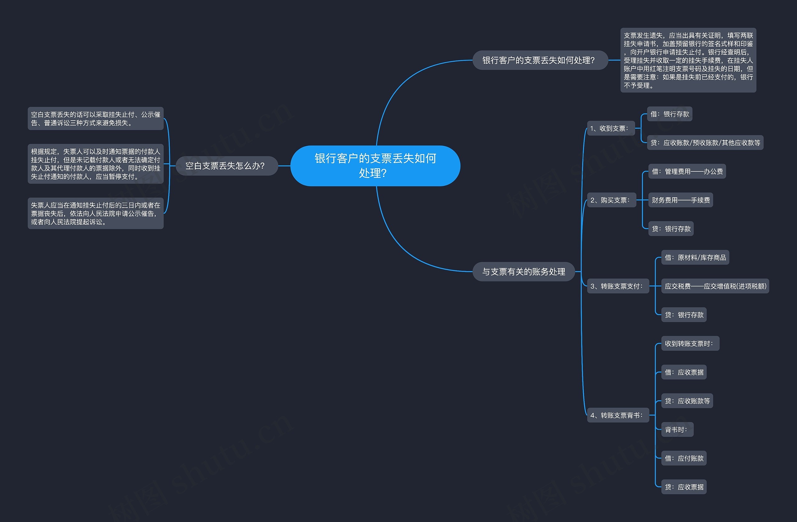 银行客户的支票丢失如何处理？思维导图