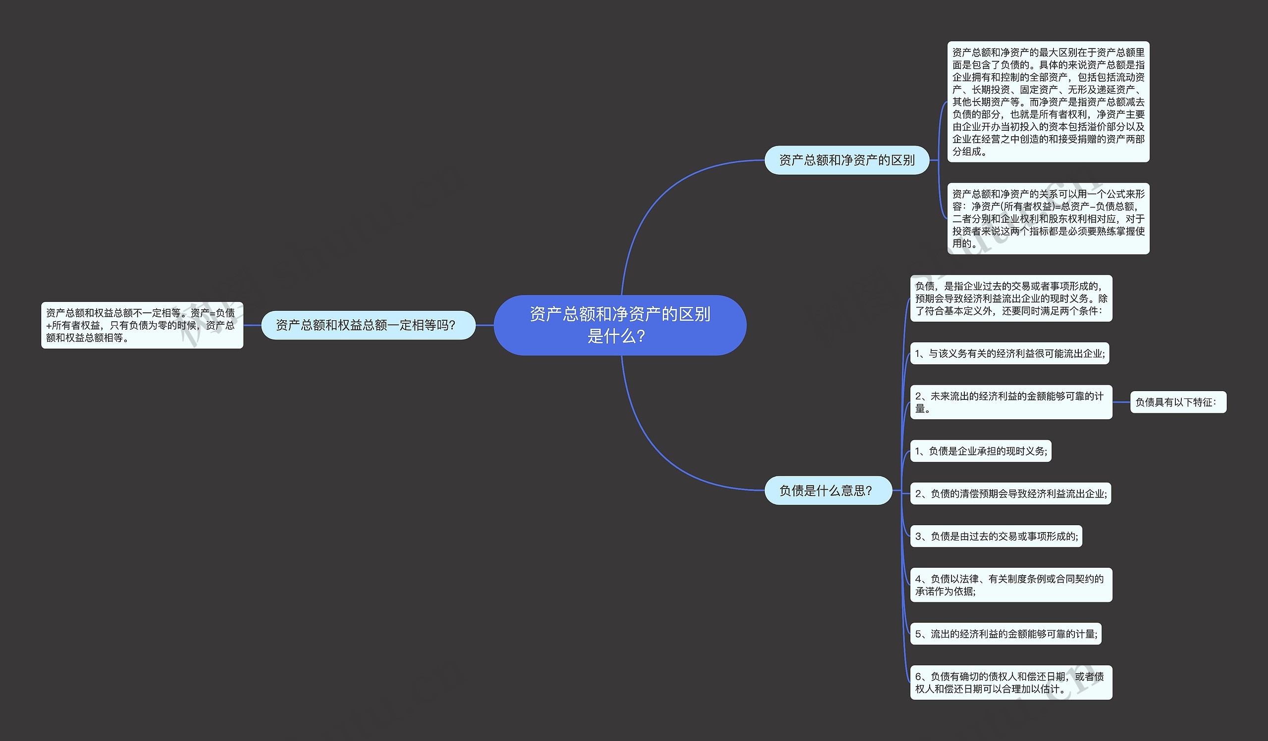 资产总额和净资产的区别是什么？思维导图