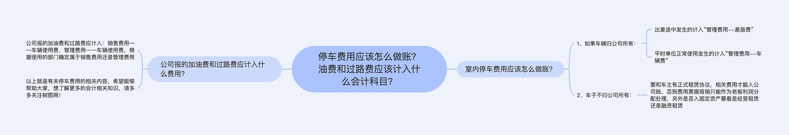 停车费用应该怎么做账？油费和过路费应该计入什么会计科目？