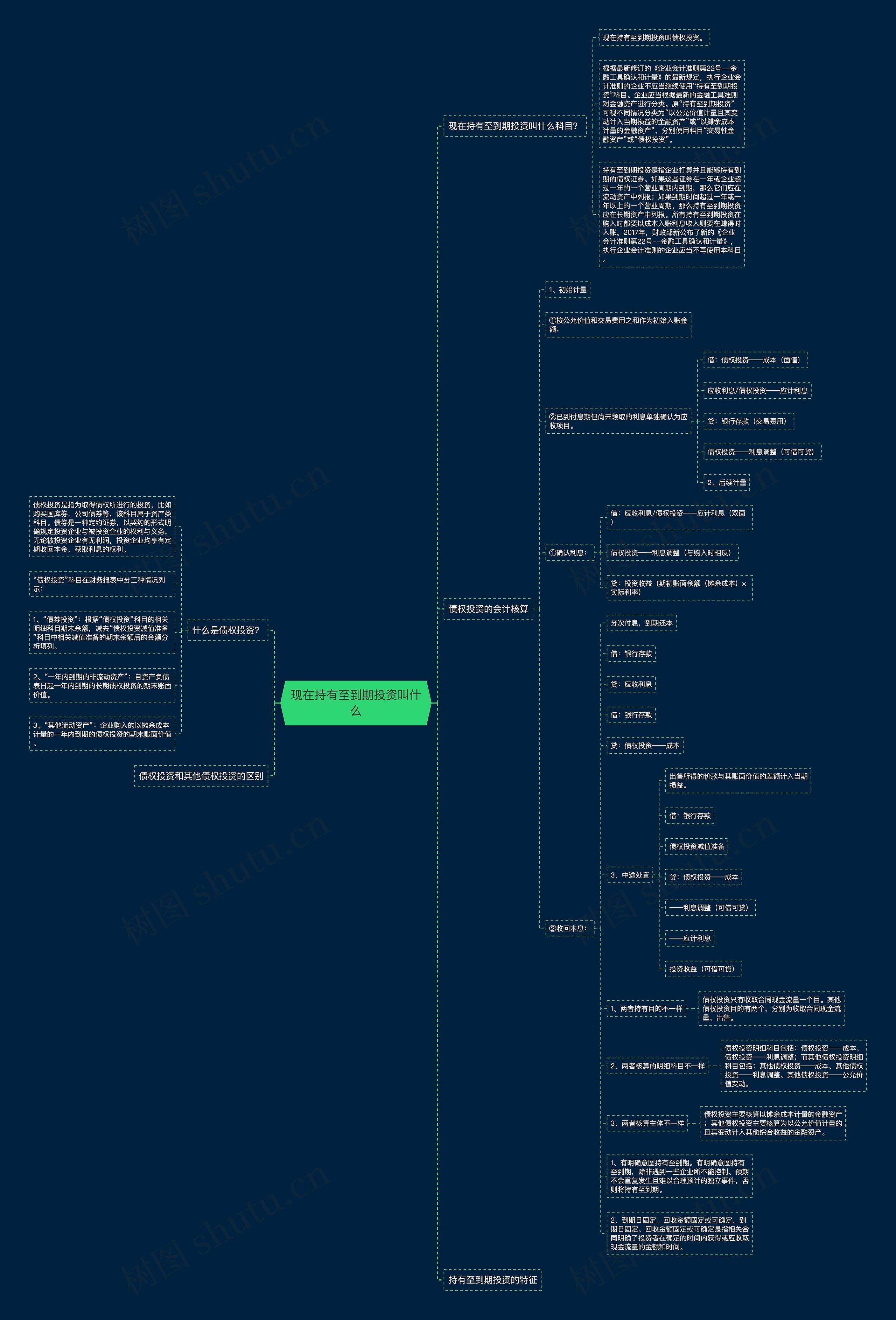 现在持有至到期投资叫什么思维导图