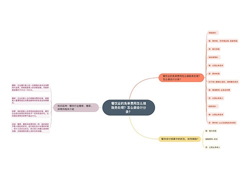 餐饮业的免单费用怎么做账务处理？怎么做会计分录？思维导图