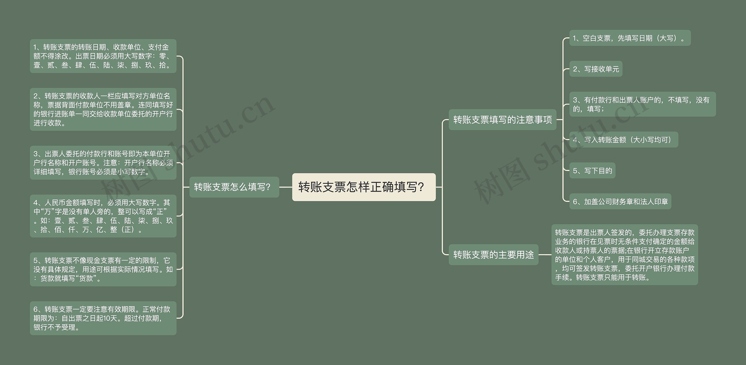 转账支票怎样正确填写？