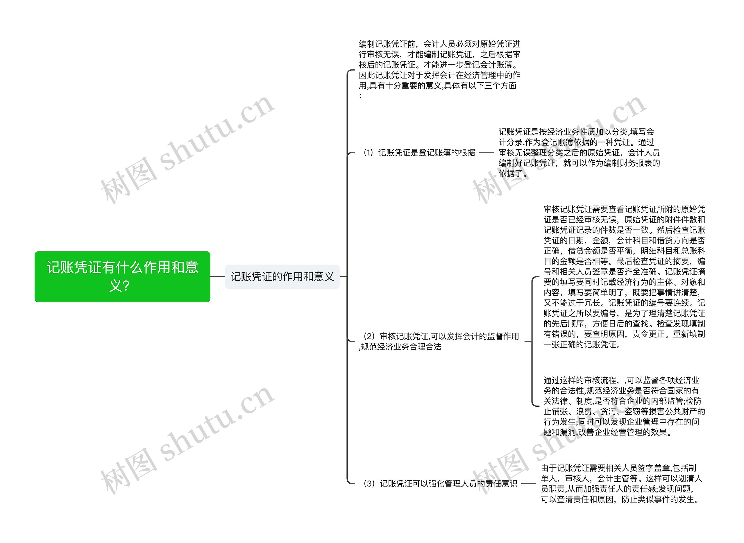 记账凭证有什么作用和意义？思维导图