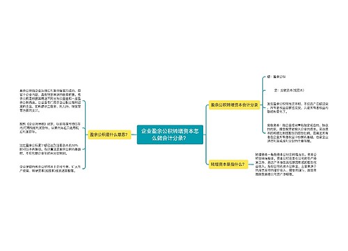 企业盈余公积转增资本怎么做会计分录？